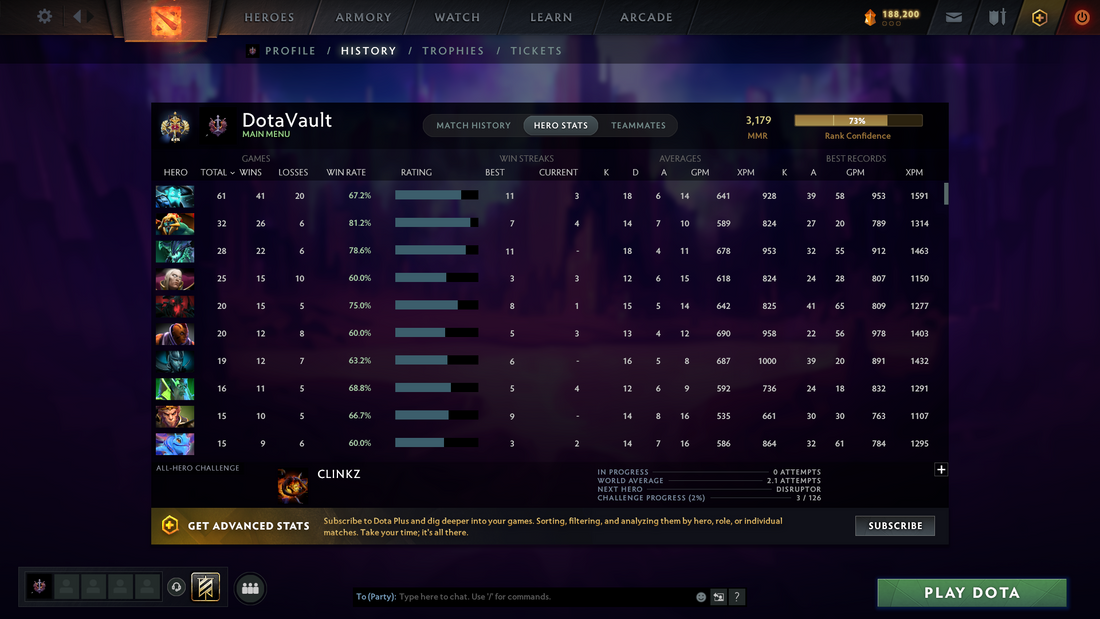 Legend I | MMR: 3179 - Behavior: 12000 - Communication: 12000 | Few Skins Inside | Mainpool | Quick Find | 2-3 Min Que Time | High Conduct Score!