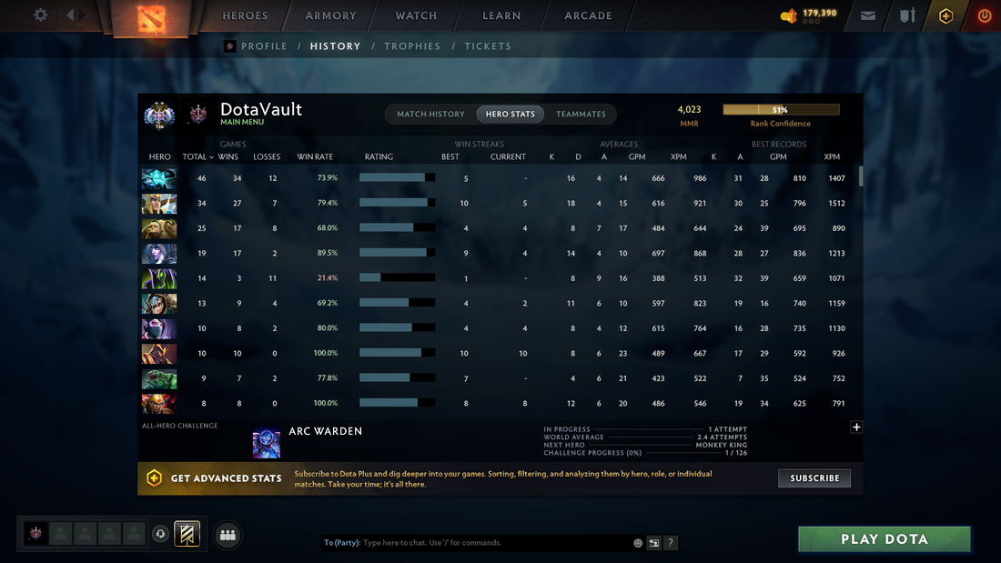 Ancient II | MMR: 4023 - Behavior: 12000 - Communication: 12000 | Quick Find Match | Perfect Conduct Score | Perfect for Smurfing!