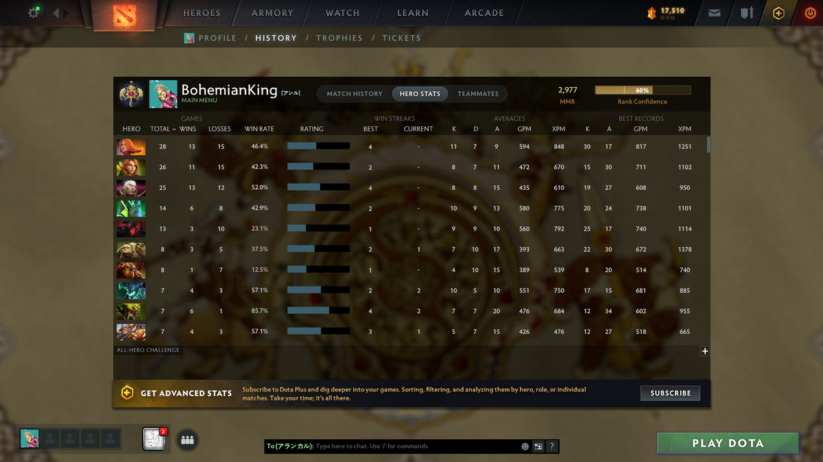 Dota 2 Legend 1 Account for Sale – 2977 MMR | 9,583 Behavior | Shadow Fiend Arcana | Pudge + Anti-Mage Persona | Ringmaster Announcer | Old Account