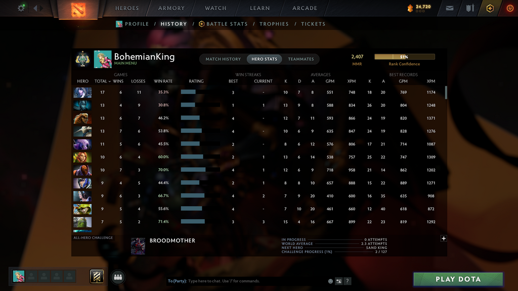 Dota 2 Archon 1 Smurf Account for Sale – 2407 MMR | 9,107 Behavior | Ogre Magi Arcana | Many Immortals | Good Sets | Dota Plus Included