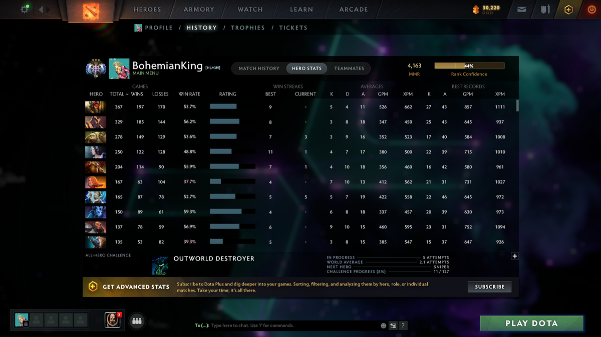 Dota 2 Ancient Account for Sale – TI6, TI7 & TI8 Battle Pass | Lina, Io & Vengeful Spirit Arcana | Kunkka Sword | Legion Commander Wings | TI7, TI8, TI9 Caches | 11,470 Behavior