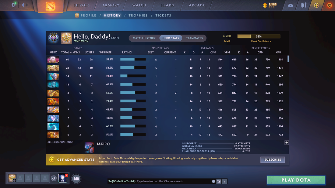 Ancient IV | MMR: 4200 | Behavior Score: 11001 | Many Sets + Immortals inside | Mainpool Account | Quick Que 1-2 Mins | Good Summary | Items Inside!