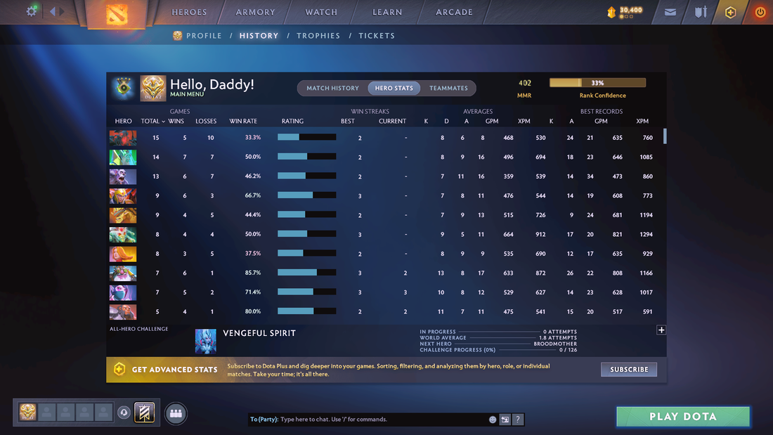 Herald IV | MMR: 402 | Behavior Score: 9064 | Legion Commander Arcana | Some Items Inside | Fast Que Time | Good for Smurfing